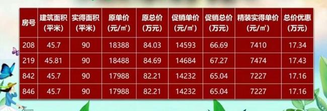 台湾风情小镇推出4套loft公寓 总价65-67万/套