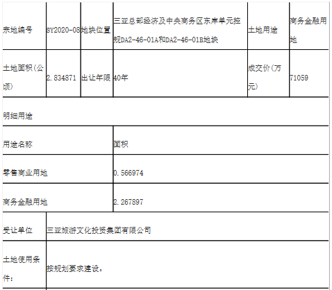 一天成交3宗商务金融用地,坐标三亚CBD和崖州湾科技城